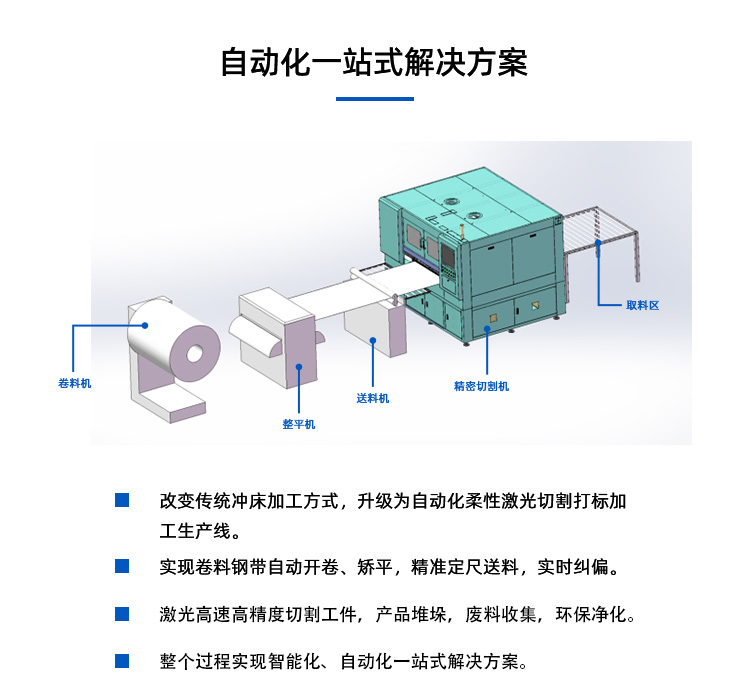 自动化一站式解决方案