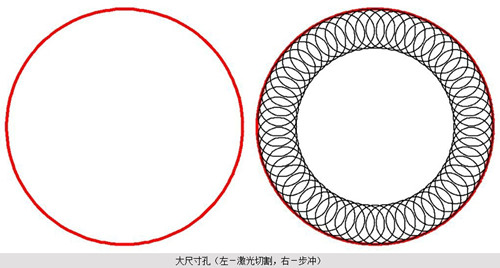 大尺寸孔