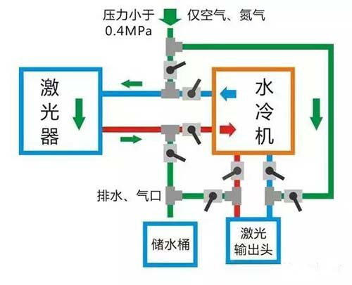 水路连接原理