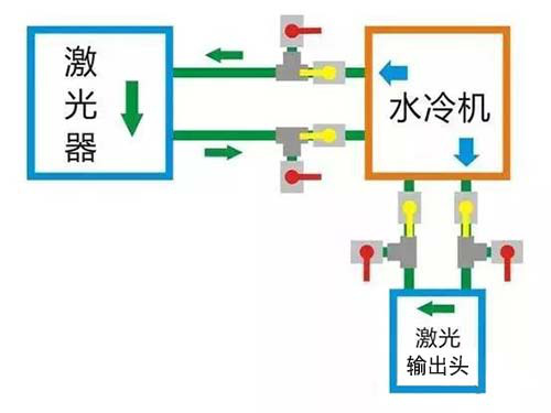 正常运用时的阀门状态